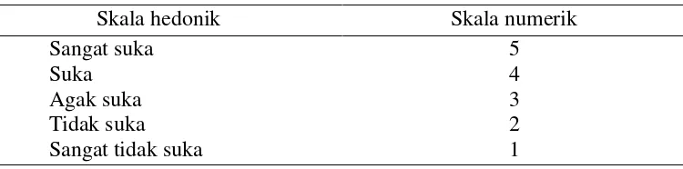 Tabel 3. Skala hedonik dan skala numerik 