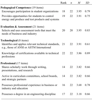 Table 4 Round Two Results: Low Ratings1 of Panelists Unique Recommendations 