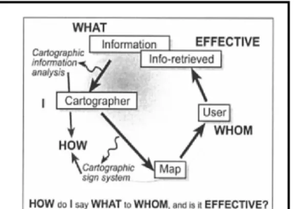 Gambar 1.8 Proses Komunikasi Kartografi  Sumber : M.J Kraak dan A.Brown, 2001 