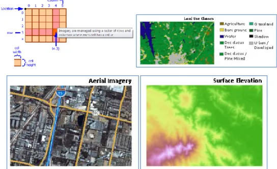 Gambar 1.5. Piksel / cell dalam data raster dan contoh data imagery (Sumber : ArcGis Desktop Help) 1.1.3