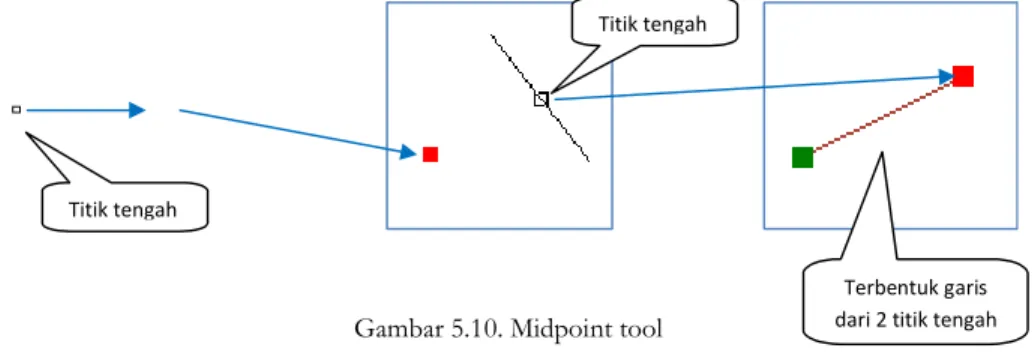 Gambar 5.10. Midpoint tool Right Angle