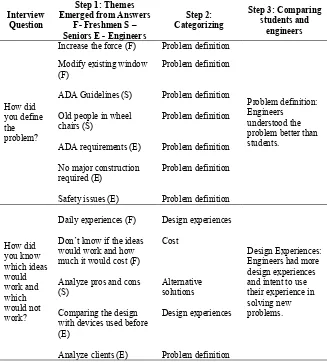 Table 6 Example of Qualitative Data Analysis 