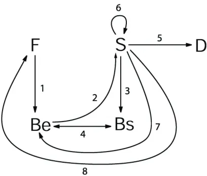 Figure 1 . FBS framework (Resource: Gero, Kan, & Pourmohamadi, 2011). 