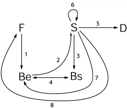 Figure 1 . FBS framework (Resource: Gero, Kan, & Pourmohamadi, 2011). 