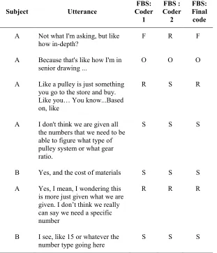 Table 3 Example of FBS Codes and Arbitrated Codes 