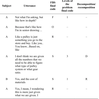 Table 5 Example of Problem Decomposition and Problem Recomposition 