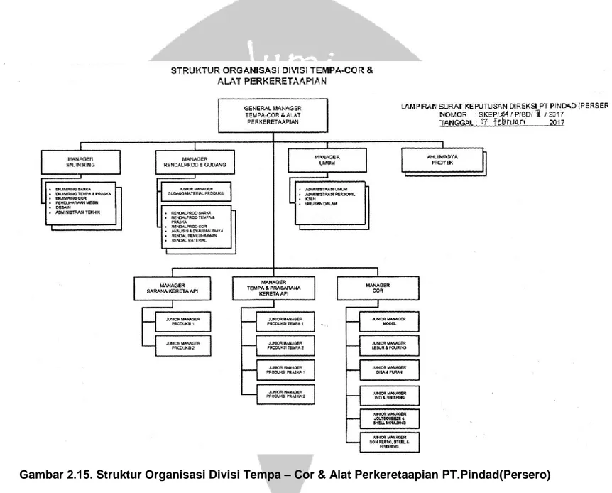 Gambar 2.15. Struktur Organisasi Divisi Tempa – Cor &amp; Alat Perkeretaapian PT.Pindad(Persero)