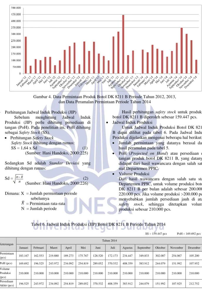 Gambar 4. Data Permintaan Produk Botol DK 8211 B Periode Tahun 2012, 2013,  dan Data Peramalan Permintaan Periode Tahun 2014 