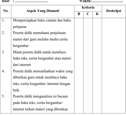 Tabel 3.3 Format Pedoman Observasi Aktivitas Anak Penelitian Tindakan gan Sikap Gemar Membaca Peserta Didik Melalui Media 