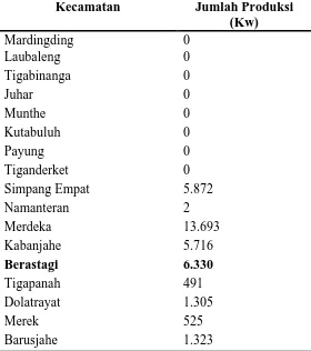 Tabel 1.1: Produksi Tanaman Wortel Menurut Kecamatan Tahun 2014 