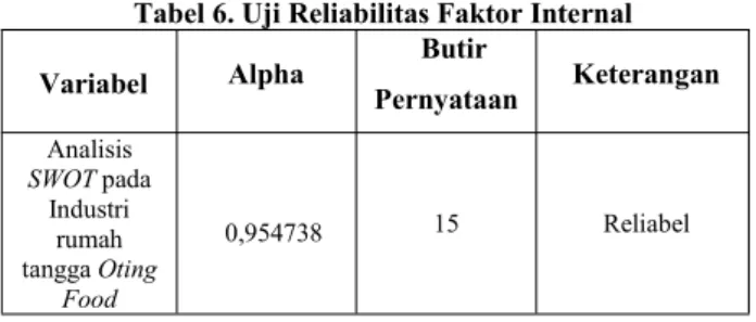 Tabel 6. Uji Reliabilitas Faktor Internal Variabel Alpha PernyataanButir Keterangan