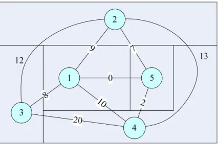 Gambar 2.10 Contoh Hasil Iterasi Graph Method 