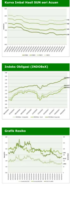 Grafik Resiko 