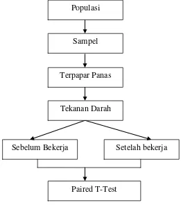 Gambar 3.1 Bagan Alur Penelitian 