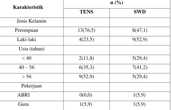 Tabel 1.Karakteristik subjek penelitian 