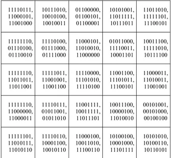 Tabel 6. Data Biner Hasil LSB Insertion