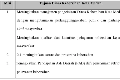 Tabel 3.2 Misi dan Tujuan Dinas Kebersihan Kota Medan 
