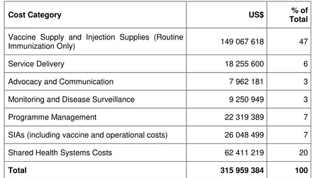 Table 7. Future immunization programme resource requirements, 2017-2021 