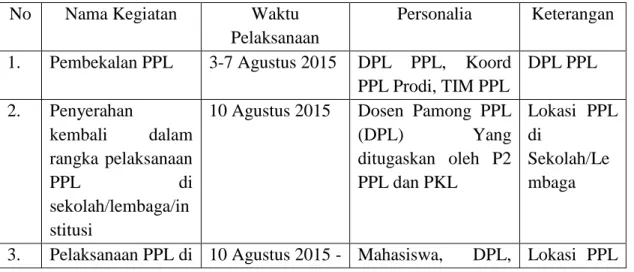 Tabel 3. Jadwal Pelaksanaan Kegiatan PPL UNY 2014  No  Nama Kegiatan  Waktu 