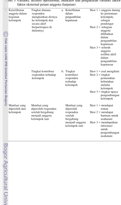 Tabel 3 Variabel, definisi operasional, indikator dan pengukuran variabel faktor-