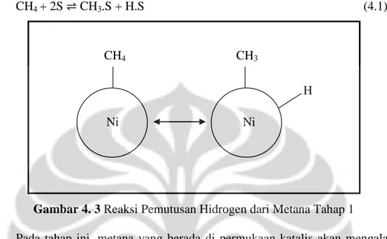 Gambar 4. 3 Reaksi Pemutusan Hidrogen dari Metana Tahap 1 