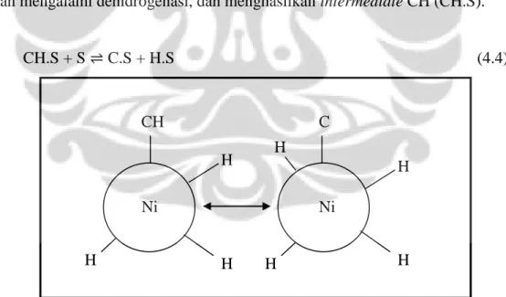 Gambar 4. 5 Reaksi Pemutusan Hidrogen dari Metana Tahap 3 