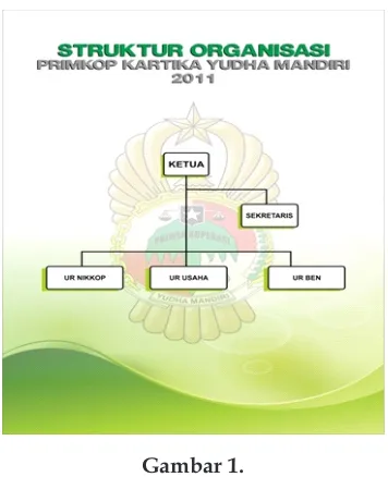 Gambar 1.Struktur Organisasi Primkop Kartika Yuddha Mandiri