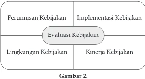 Gambar 2.101