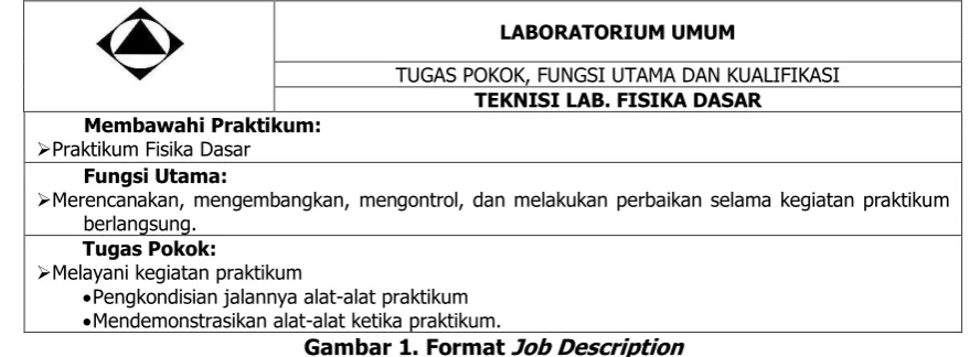 Gambar 1. Format Job Description 
