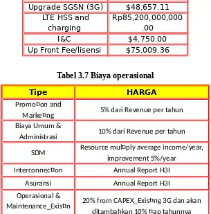 Tabel 3.7 Biaya operasional
