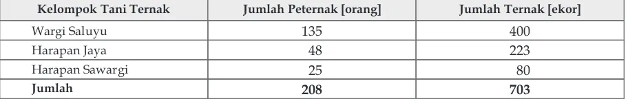 Tabel 4. Data Jumlah Peternak dan Ternak pada Tiap Kelompok Peternak di Desa Haurngombong Tahun 2012