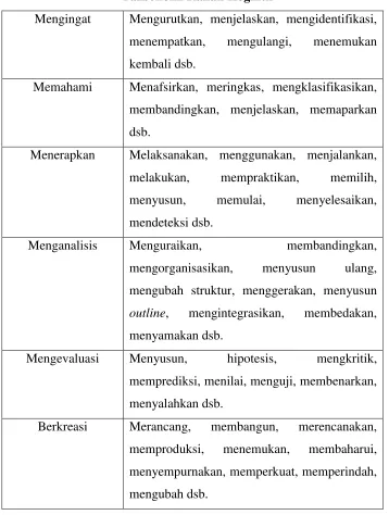 Tabel 2.2 