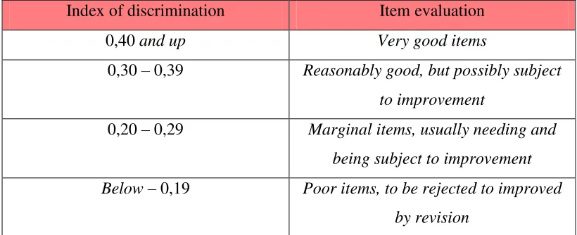 Tabel 3.10 