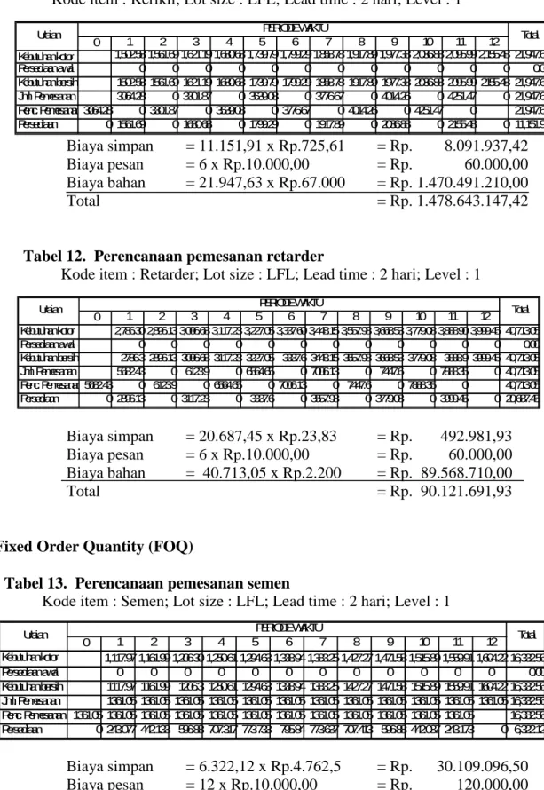 Tabel 11. Perencanaan pemesanan krikil