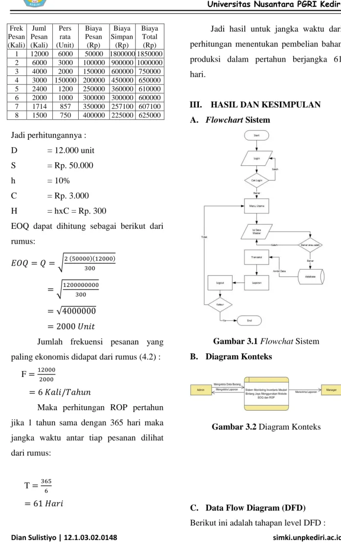 Gambar 3.1 Flowchat Sistem  B.  Diagram Konteks 