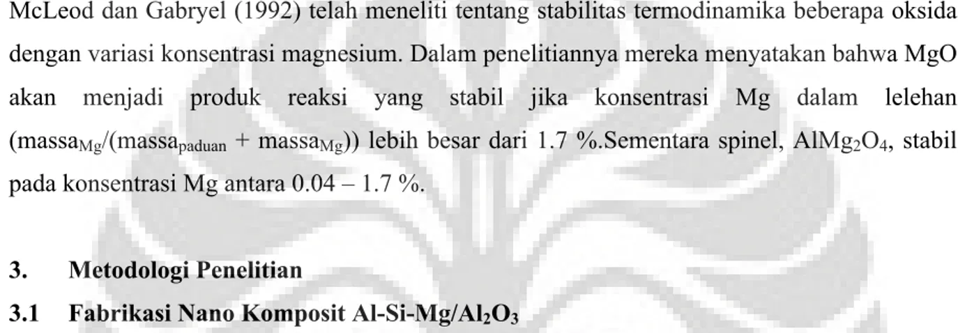 Gambar 2. Peralatan pengecoran aduk (a) tilt furnace dan pengaduk (b) dapur listrik (c) gas  Argon 