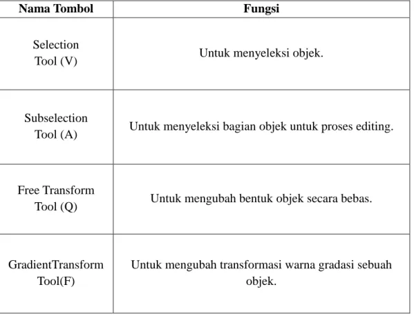 Tabel II.2. Fungsi Tombol Toolbox 