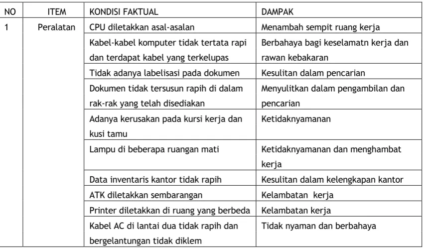 Gambar 4.2 Diagram Fishbone 