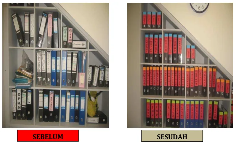 Gambar 4.3  Struktur Anggota 5S di PT. Nirwana Anugrah Gemilang 