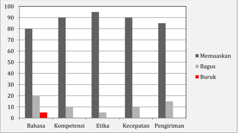 Gambar 4.4 Sebagai hasil Implementasi 5S 