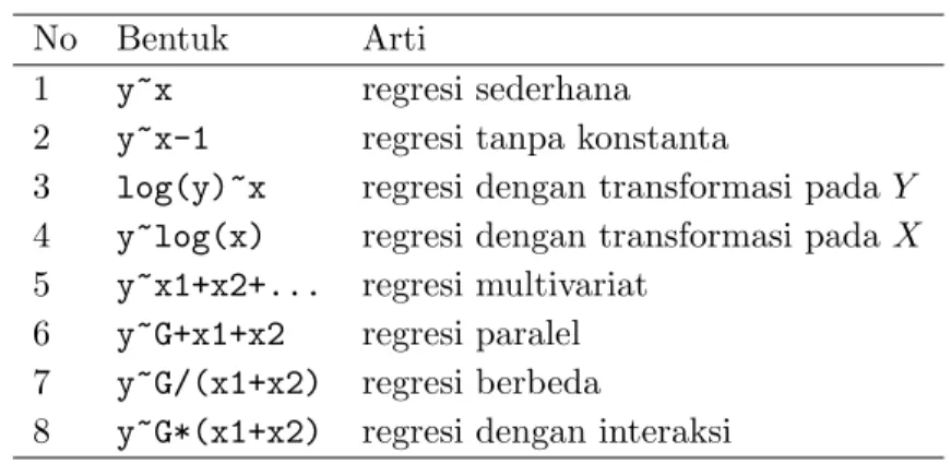 Tabel 3.1: Alternatif Penulisan Model dalam Formula R
