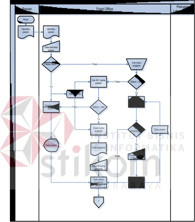 Gambar 3.4 System Flow Pendaftaran Pasien dan Pembayaran (1) 