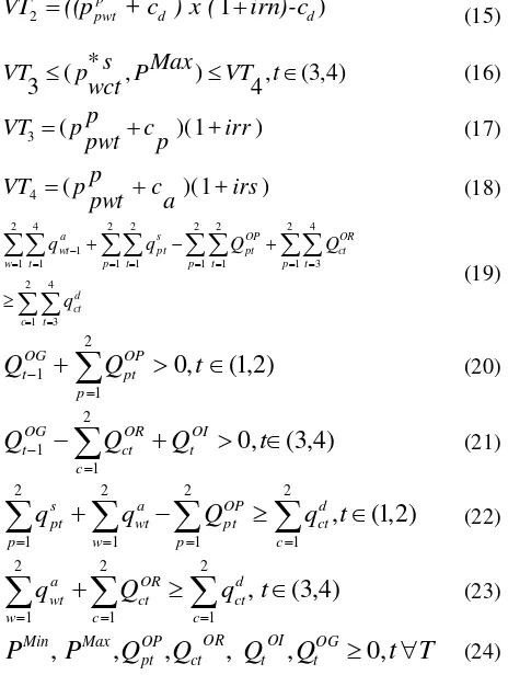 Figure 2: Solution methods. 