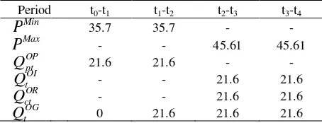 Table 5:  Price-equilibrium analysis 