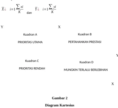 Gambar 2
