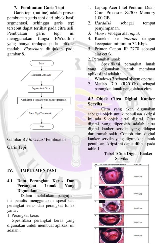 Gambar 8 Flowchart Pembuatan  Garis Tepi 