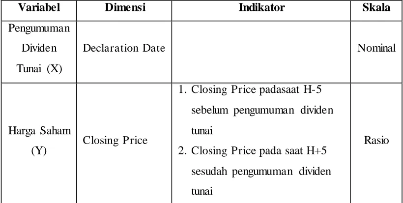 Tabel B.1 Operasionalisasi Variabel Penelitian 