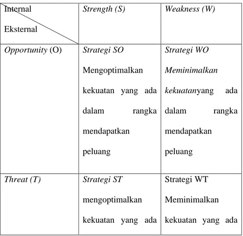 Tabel 3.1  SWOT Matrix  Internal 