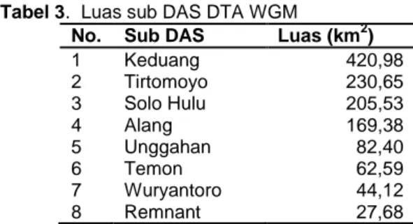 Tabel 3.  Luas sub DAS DTA WGM   No.  Sub DAS  Luas (km 2 ) 