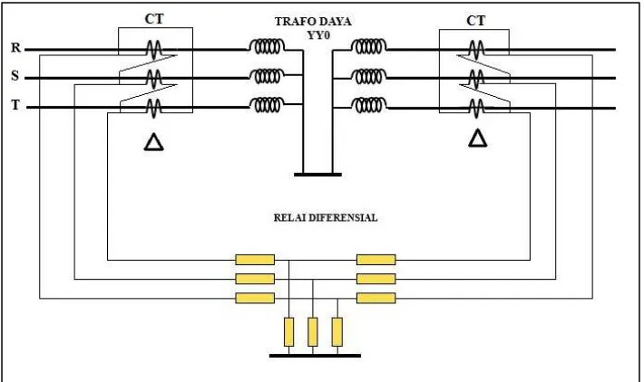 Tabel 1. Data transformator daya 16 MVA 